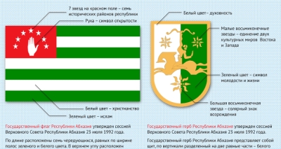 Государственная символика